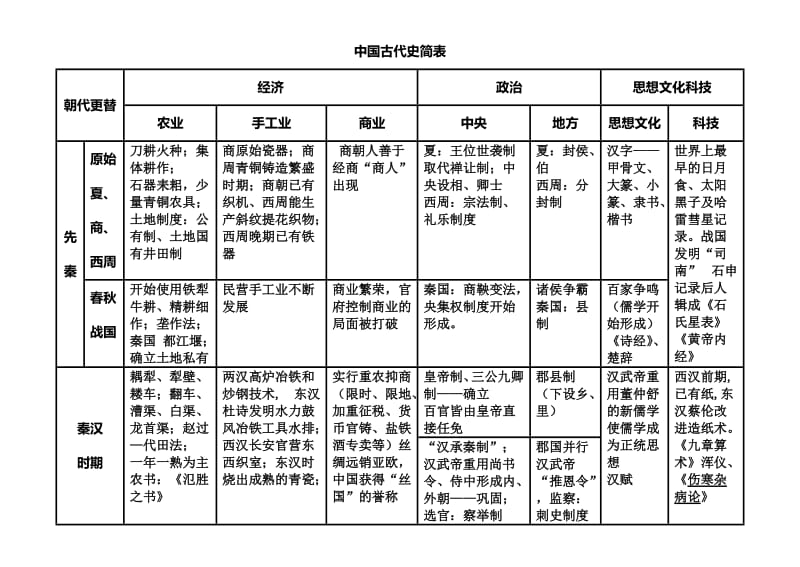 2019年高考历史中外横向对比记忆表格.doc_第1页