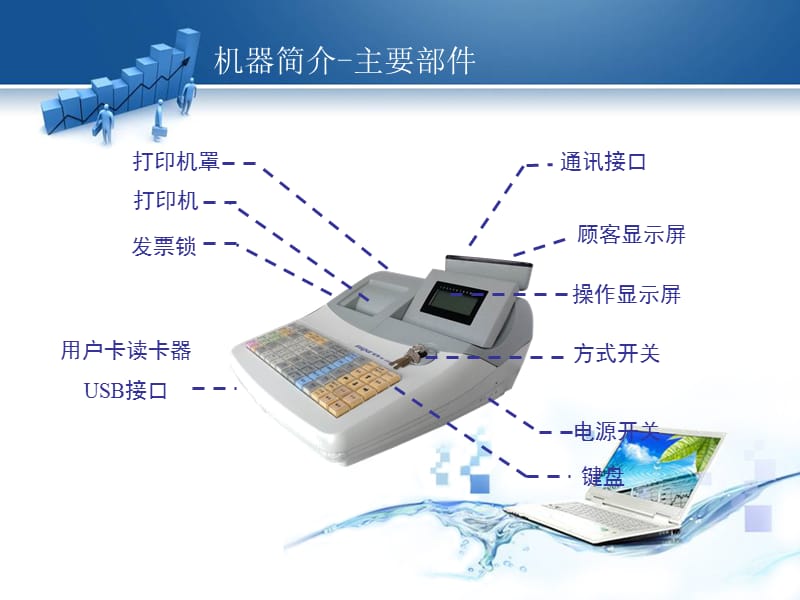 税控收款机操作培训讲义4月9号修改.ppt_第3页