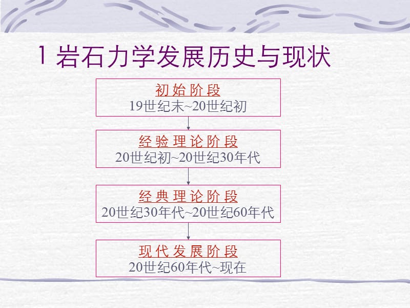 2019岩石力学发展.ppt_第2页