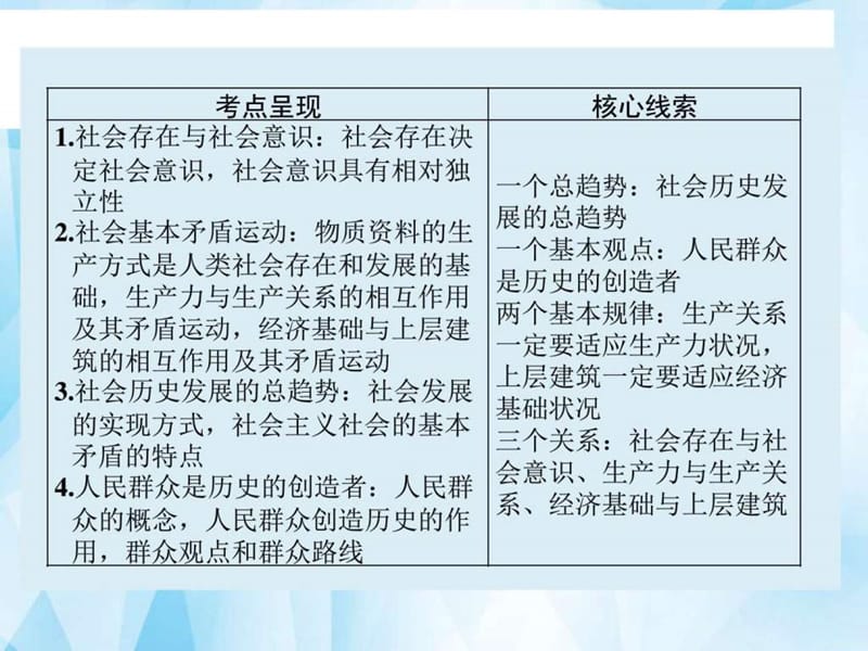 【高考领航】2016届高考政治大一轮复习 第十六单元 第.ppt_第2页