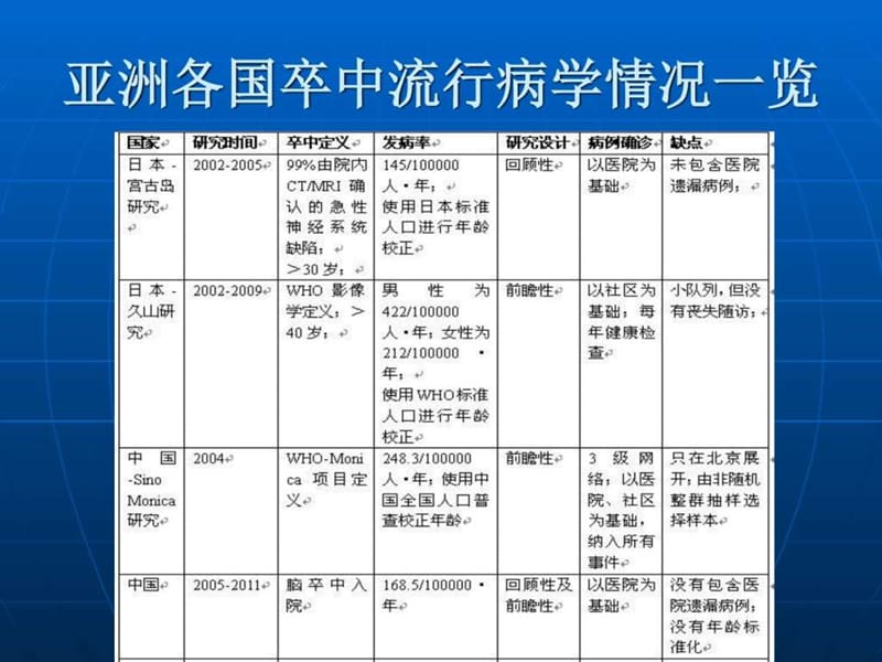 2019脑梗死_图文_1497628613.ppt.ppt_第2页