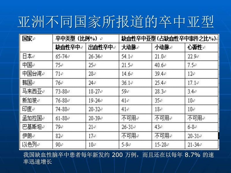 2019脑梗死_图文_1497628613.ppt.ppt_第3页