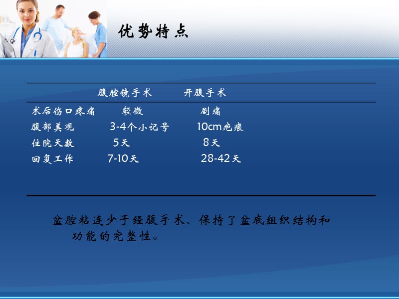 2019腹腔镜下子宫切除 ppt课件.ppt_第3页