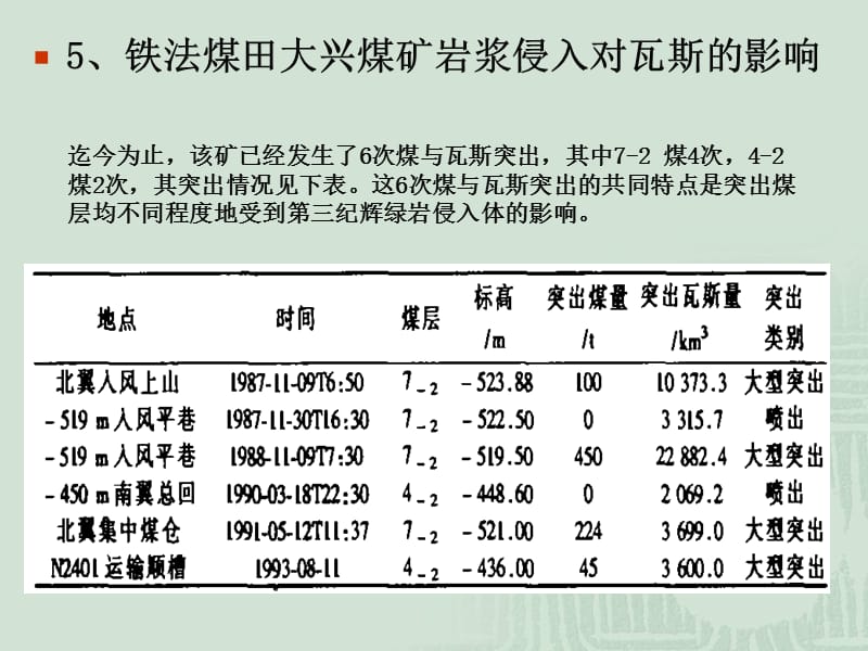 2019岩浆侵入对煤矿生产的危害及其防治技术研究-02.ppt_第2页