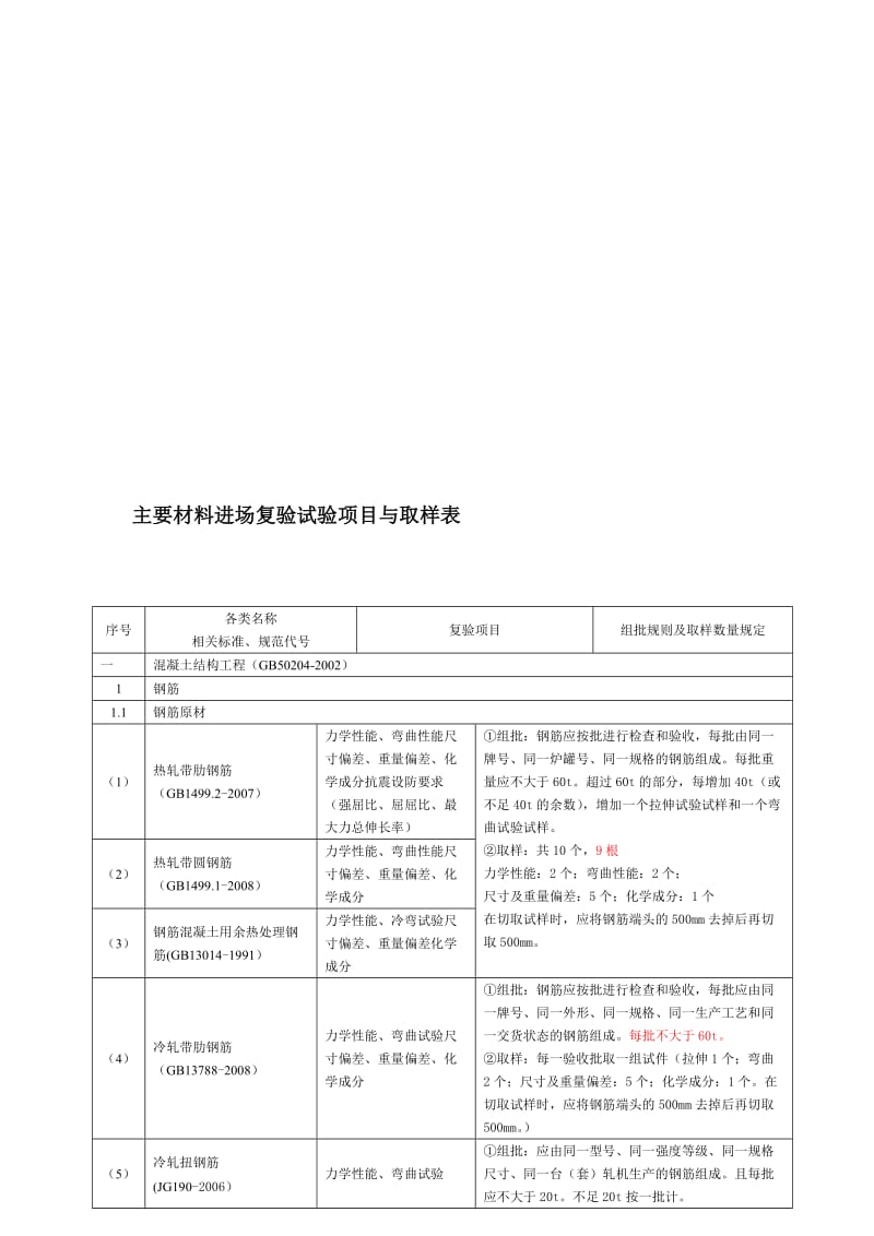 建筑工程检测试验技术管理规范jgj-190-2016【最新资料】.doc_第1页