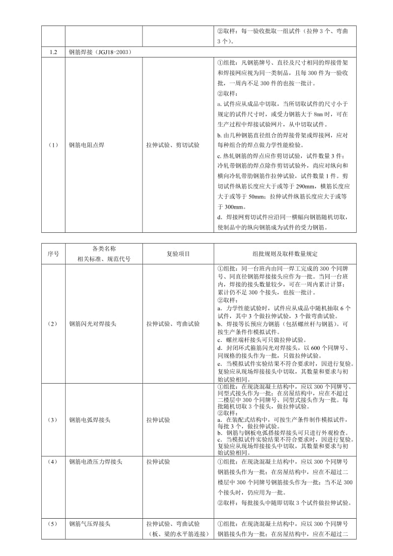 建筑工程检测试验技术管理规范jgj-190-2016【最新资料】.doc_第2页