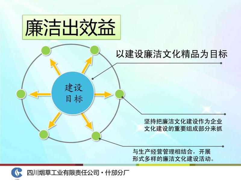 2019廉政文化.ppt_第2页