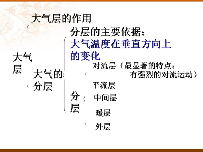 地球的外衣大气-大气层.ppt_第2页