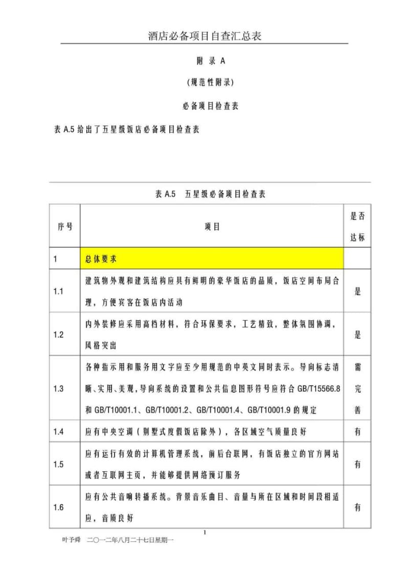 2019年酒店管理导论__星级酒店的划分与评定必备项目检查表.doc_第1页