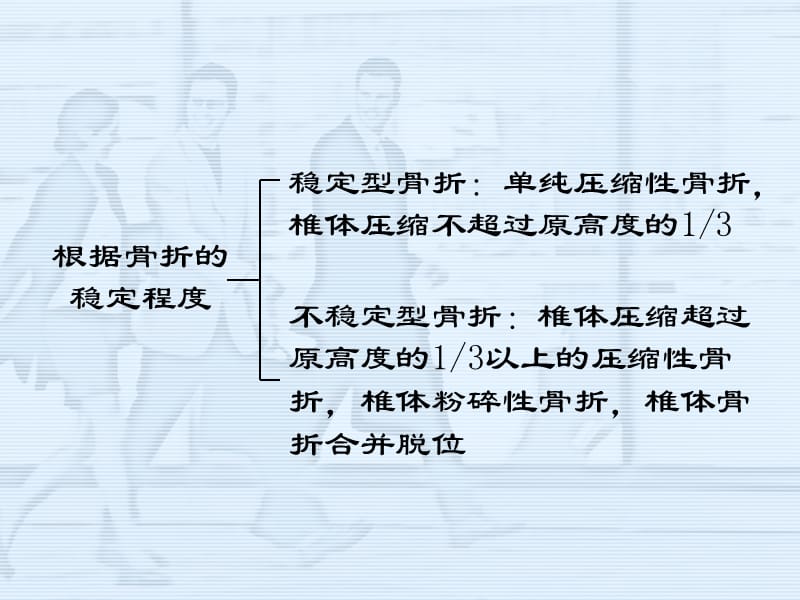 2019脊柱骨折及脊髓损伤病人的护理 ppt课件.ppt_第3页