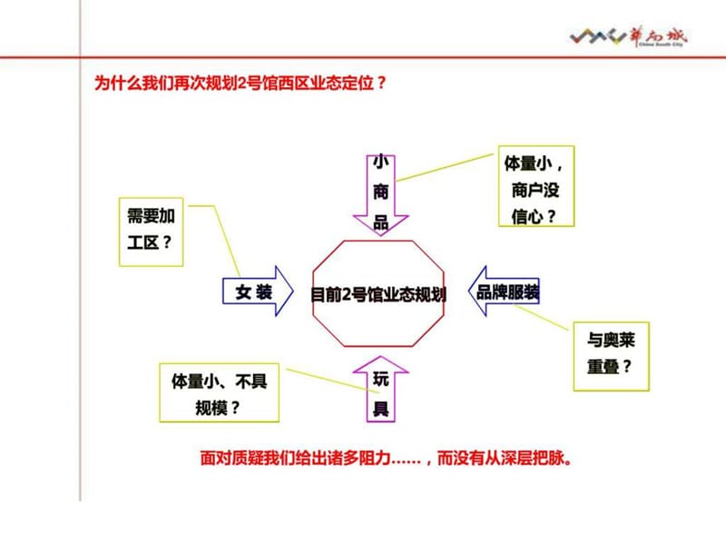 2019某商业综合体招商业态定位报告_图文.ppt.ppt_第3页