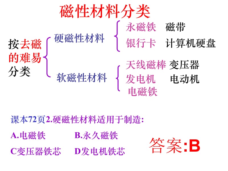 第一节我们周围的磁现象.ppt_第2页