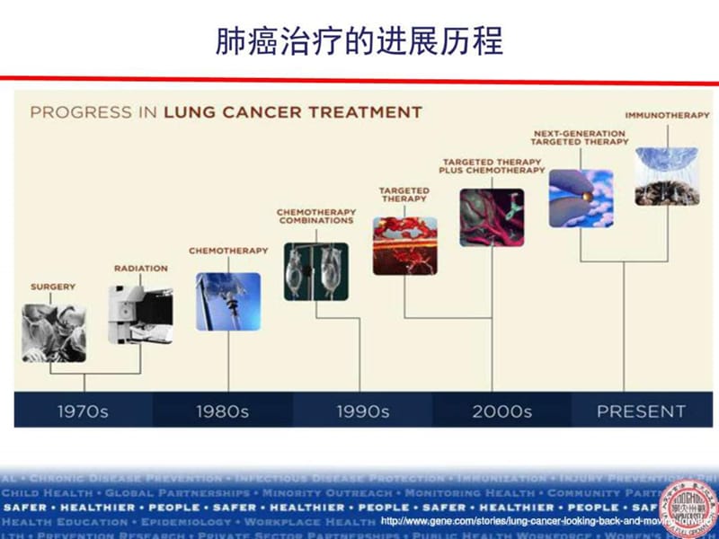 2019明确突变晚期nsclc患者如何最大化获益 (黄建安)_图文.ppt_第2页