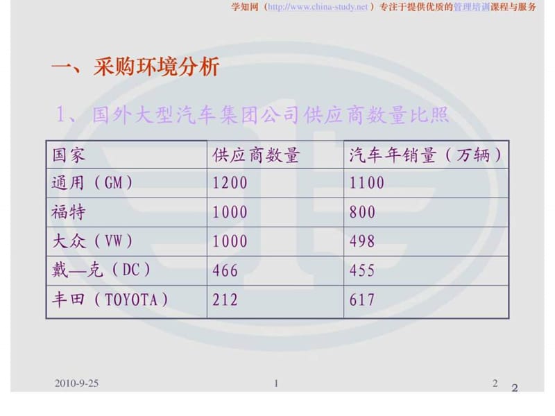 2019某集团采购战略简介.ppt_第2页