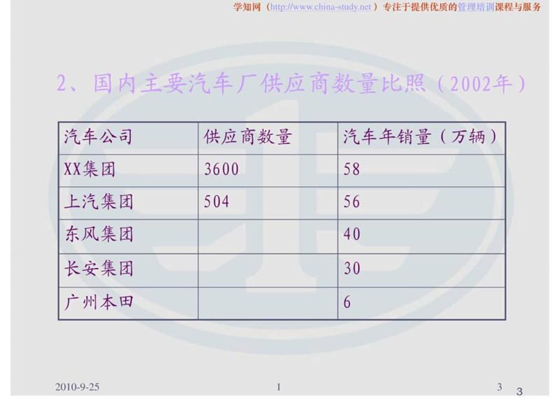 2019某集团采购战略简介.ppt_第3页