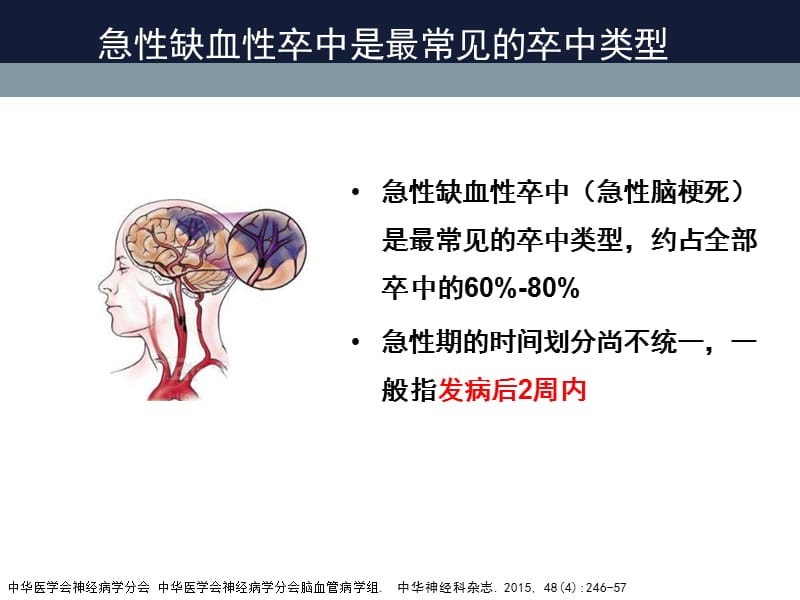 2019讲课1急性缺血性脑卒中诊治指南解读及世界脑卒中大会最新研究 ppt课件.ppt_第2页