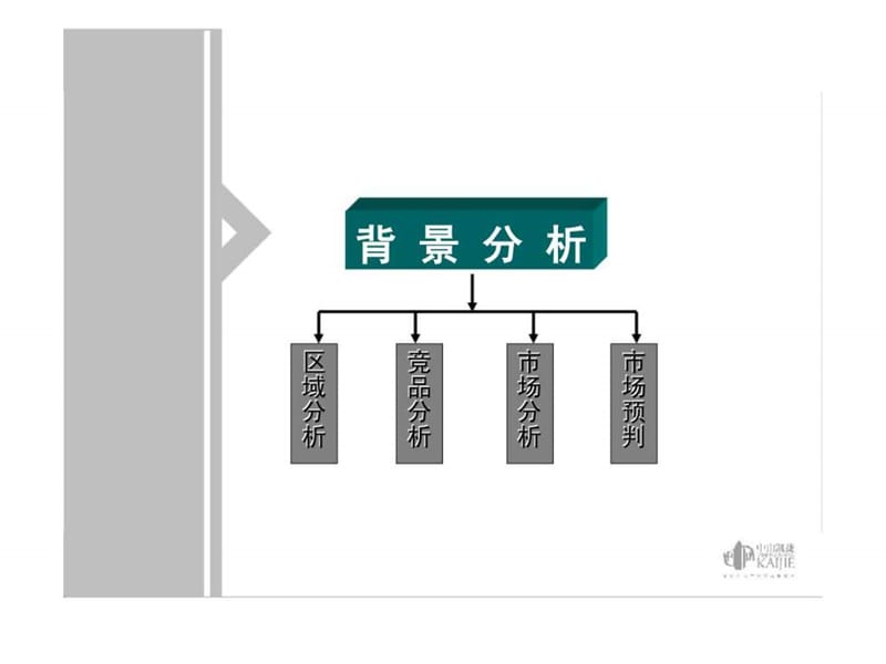 2019明瑞花园营销报告.ppt_第3页