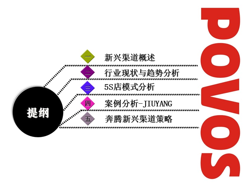 2019年奔腾电器打造黄金销售渠道（创新求变 渠道再造）.ppt_第2页