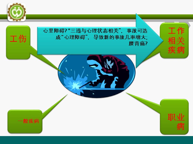 煤矿尘肺病防治及职业健康监护.ppt_第3页