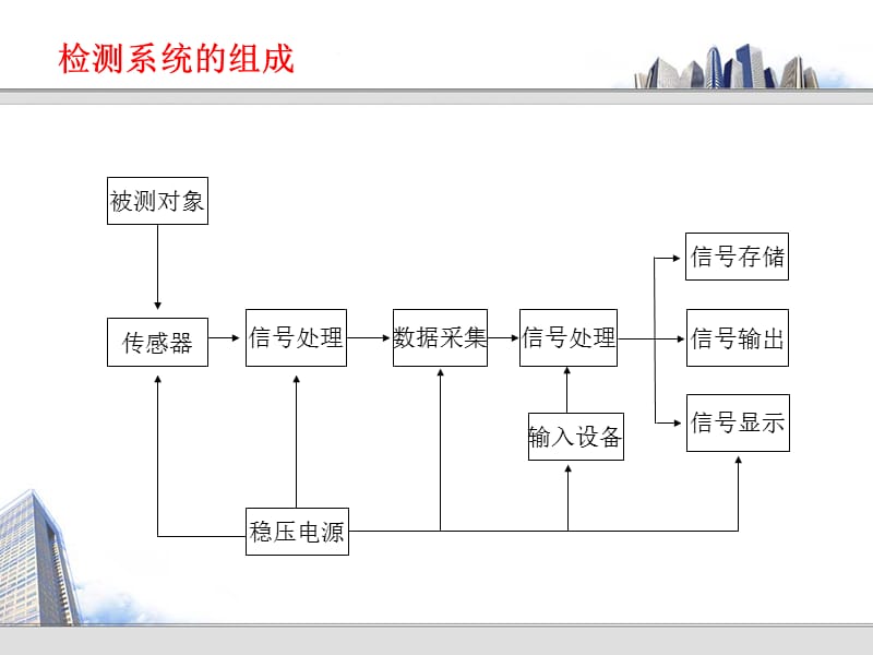 2019岩土工程测试技术（第二章）测试技术基础知识.ppt_第3页