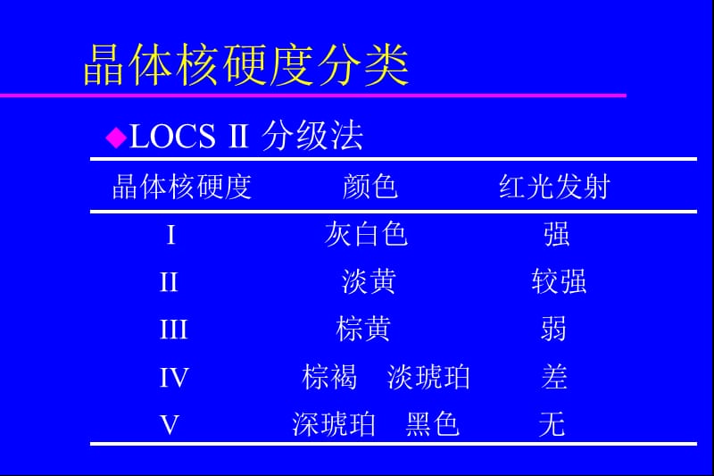 2019超声乳化手术中基本操作技术.ppt_第2页