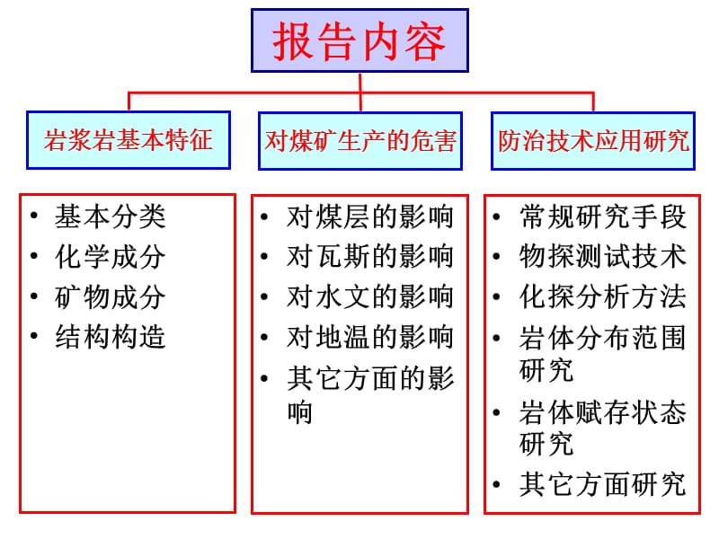 2019岩浆侵入体在煤矿生产中的危害及其防治技术应用研究-01.ppt_第2页