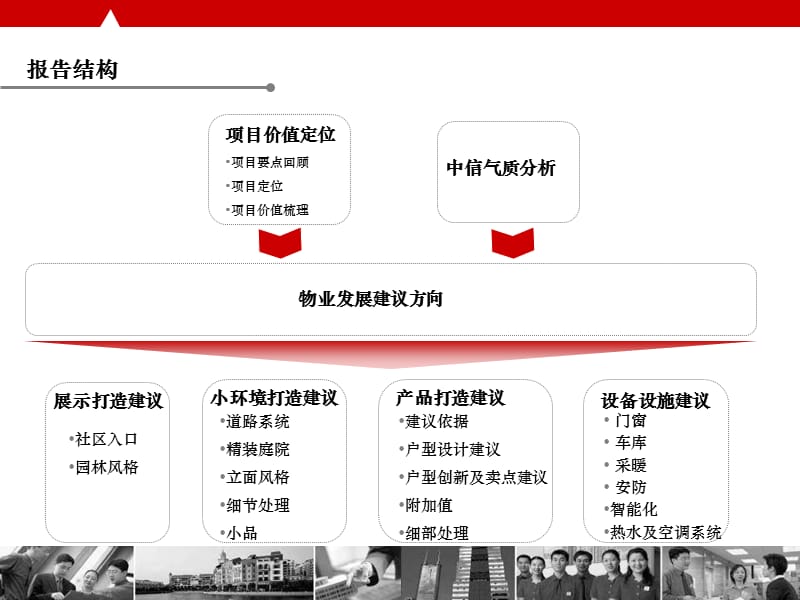 2019年天津_中信保山西道项目别墅部分物业发展建议 107页.ppt_第2页