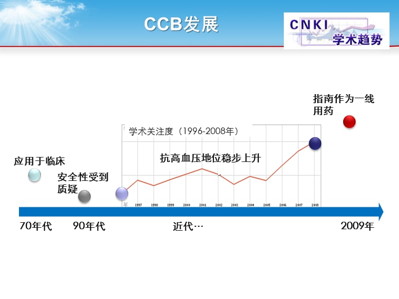 《钙离子阻滞剂》ppt课件.ppt_第3页