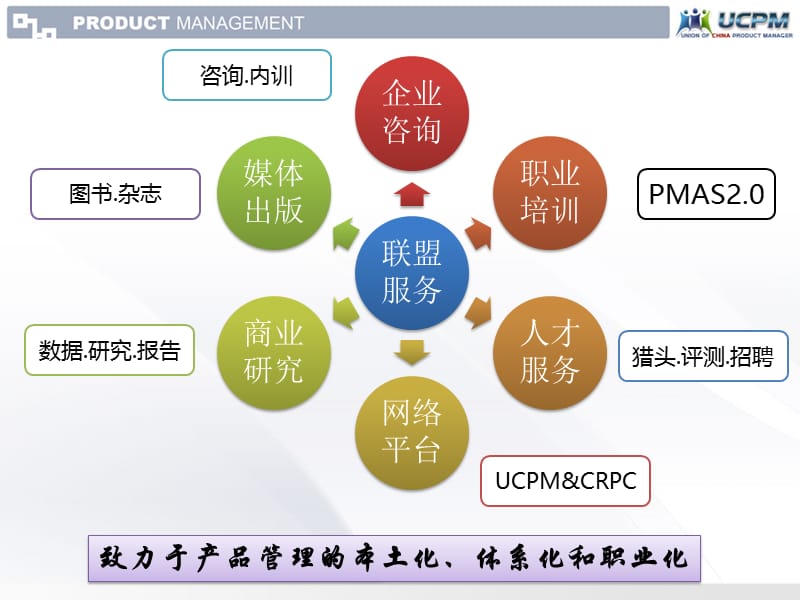 来自世界顶级管理：汤普森和斯迪克兰德战略管理.ppt_第2页