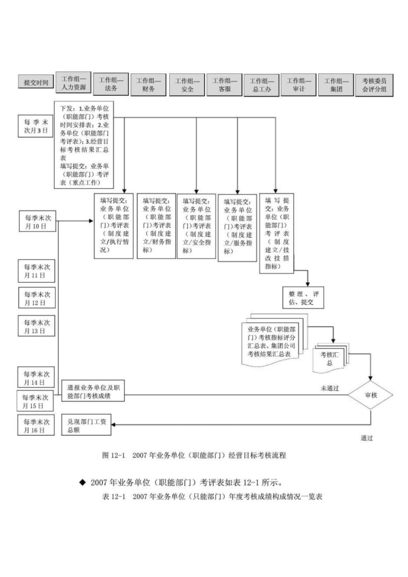 2019年经营目标责任书制定范例.doc_第2页