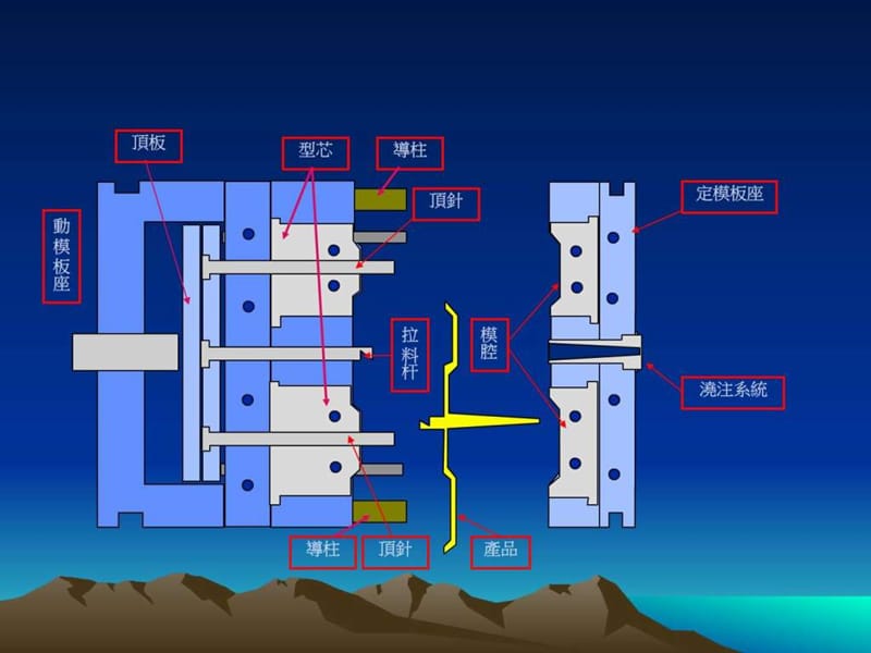 2019模具中的一些问题_图文.ppt.ppt_第3页