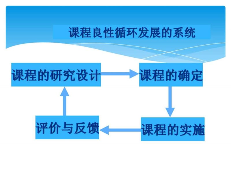 义务教育《数学课程标准》(2011年版)的主要变化.ppt_第3页