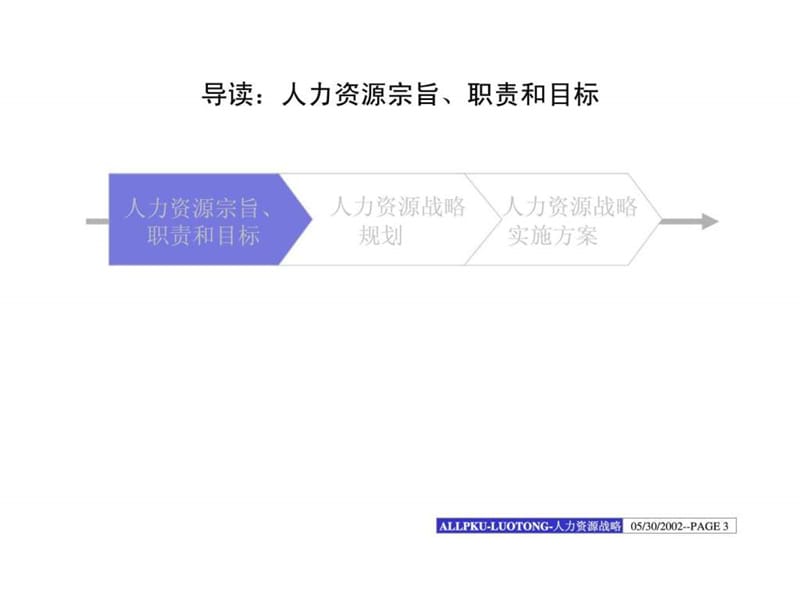 2019洛阳铜加工集团人力资源战略_1455010786.ppt_第3页