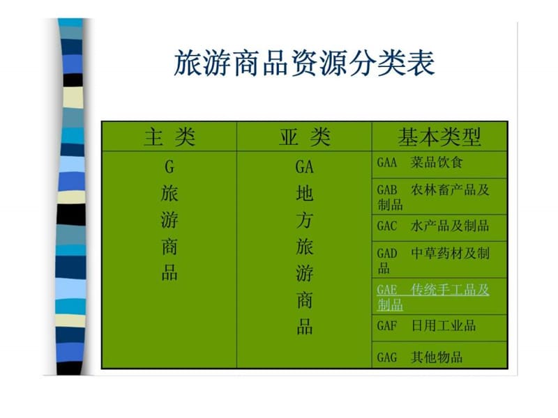 2019旅游资源分类 g类旅游商品_智库文档.ppt_第2页