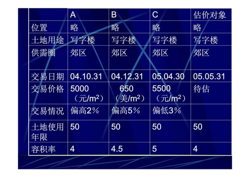 2019某写字楼市场比较法案例.ppt_第2页