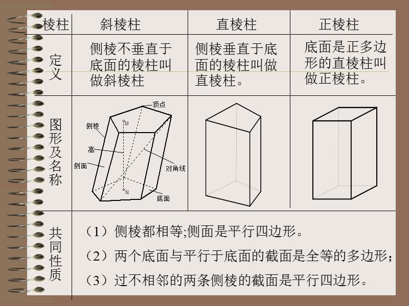 二简单几何体----棱柱.ppt_第2页