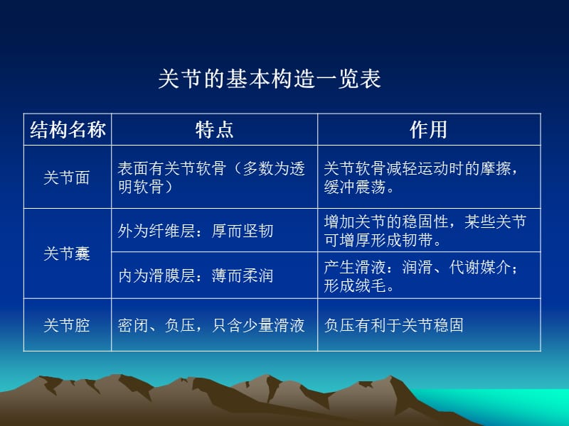 《骨连结》ppt课件.ppt_第3页