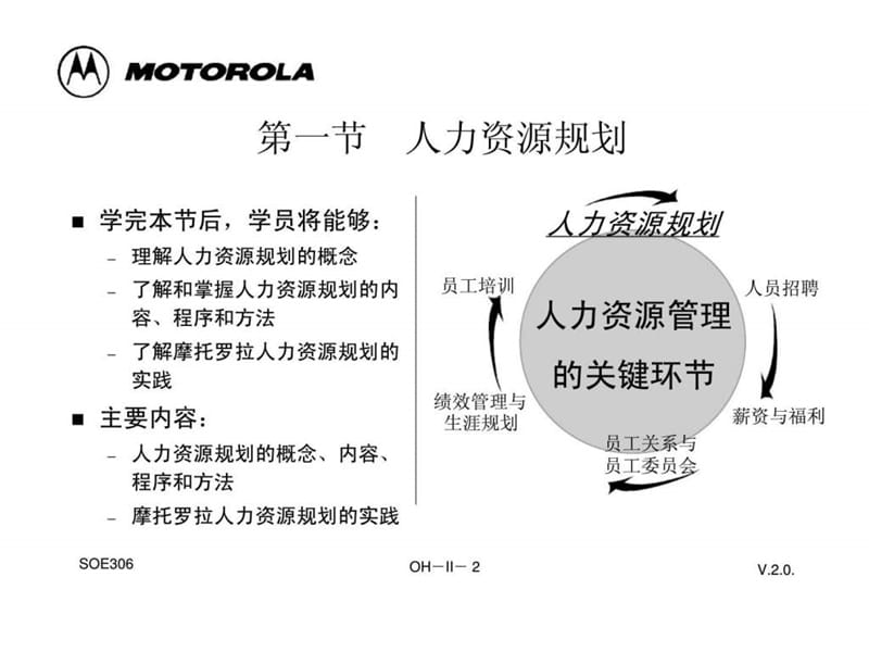 2019摩托罗拉人力资源管理的有效技能.ppt_第2页