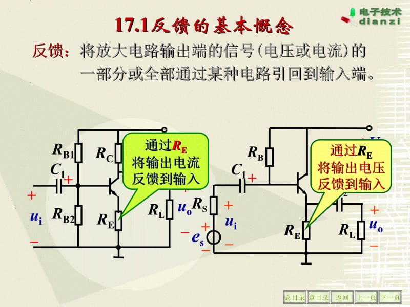 第17章电子电路中的反馈.ppt_第2页