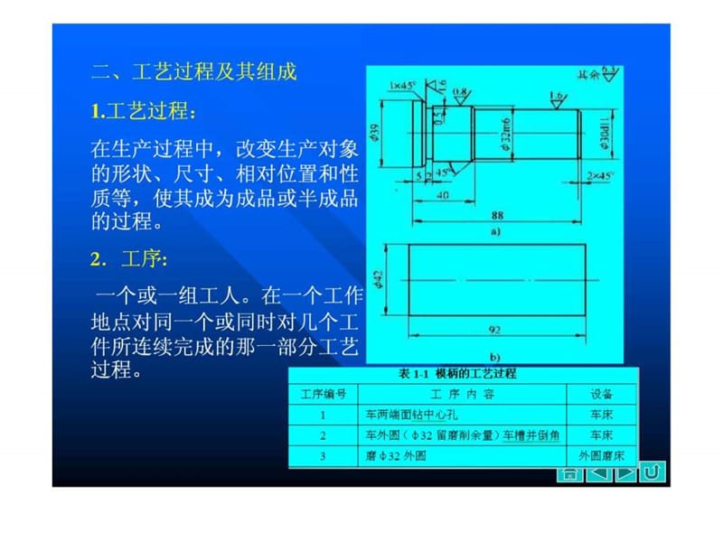 2019模具制造工艺规程编制.ppt.ppt_第2页