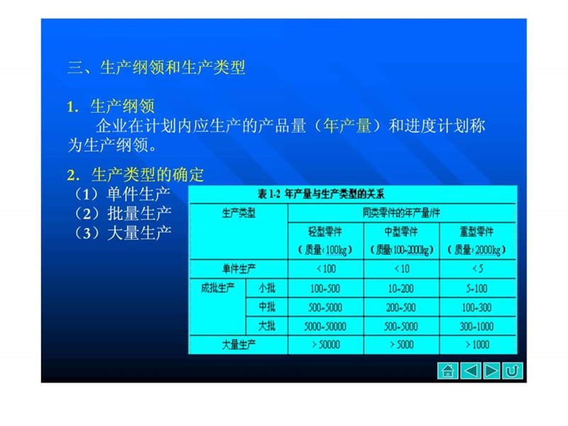 2019模具制造工艺规程编制.ppt.ppt_第3页