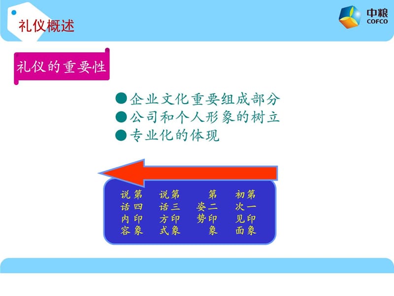 2019客服礼仪培训.ppt.ppt_第3页