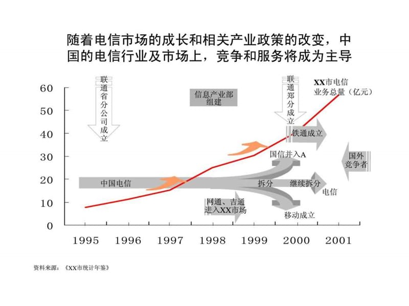 2019某公司营销战略.ppt_第3页