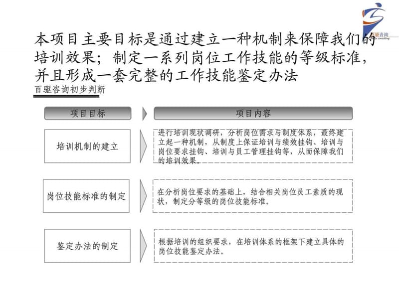 2019某公司培训体系建设项目建议书-百驱咨询赵武.ppt.ppt_第3页