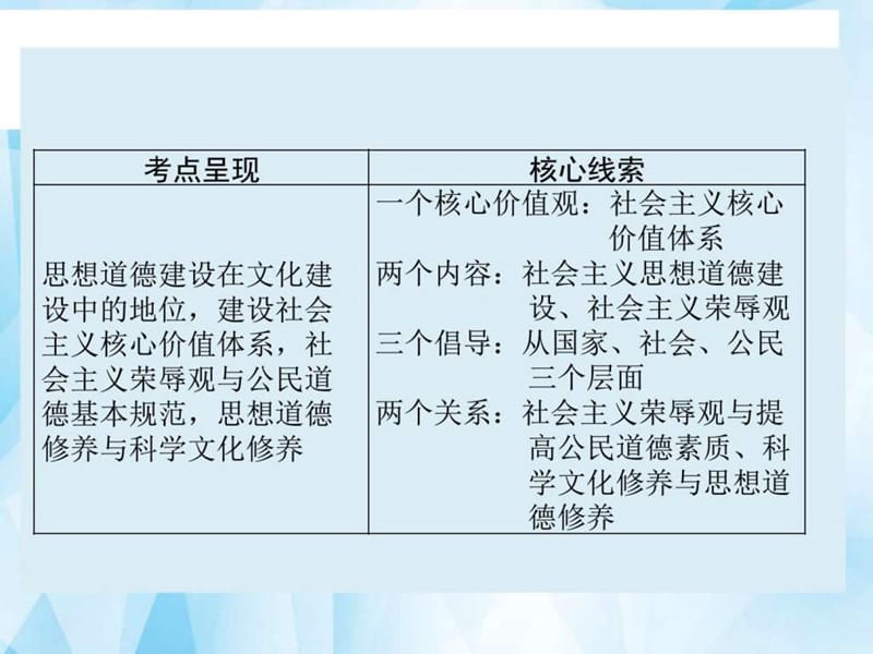 【高考领航】2016届高考政治大一轮复习 第十二单元 第.ppt_第2页