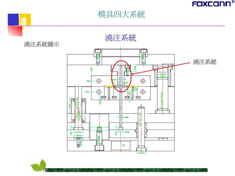 2019模具四大系统_1543863261.ppt.ppt_第3页