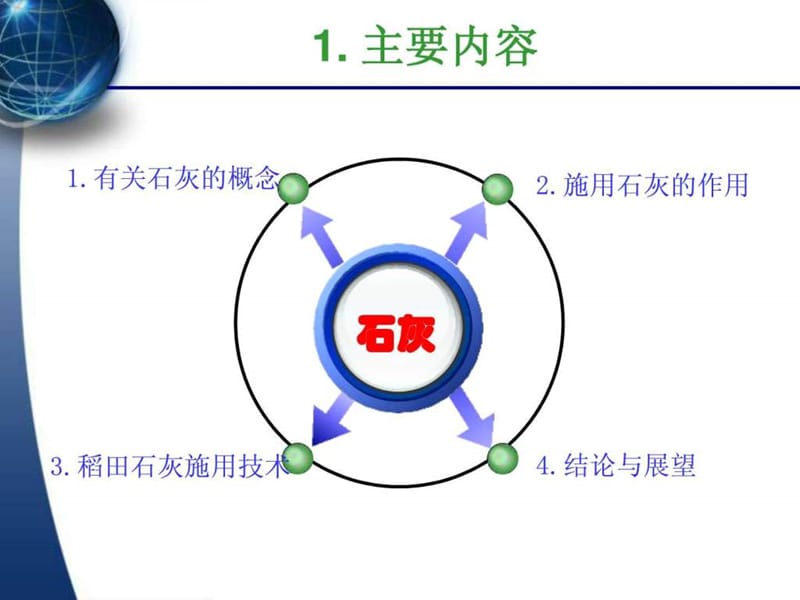 2019李明德-稻田石灰施用技术_图文.ppt.ppt_第2页