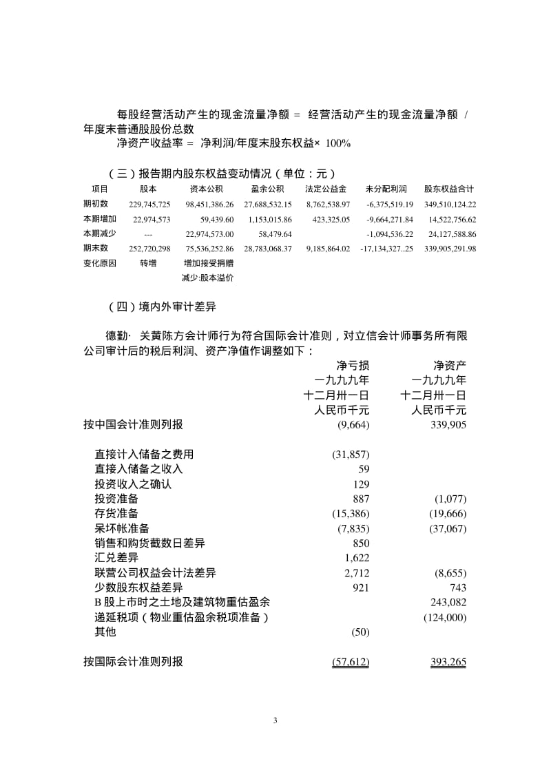 上海物资贸易中心股份有限公司 一九九九年度报告.pdf_第3页