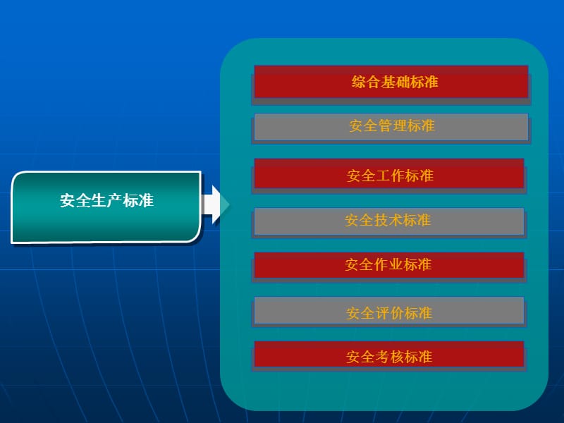 2019某烟草公司安全生产标准化体系.ppt_第3页