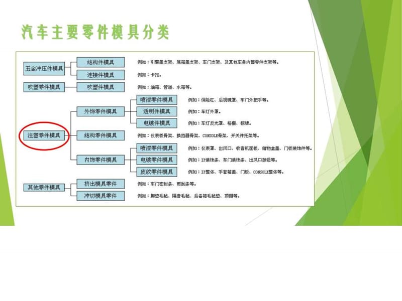 2019模具价格估算办法.ppt.ppt_第3页